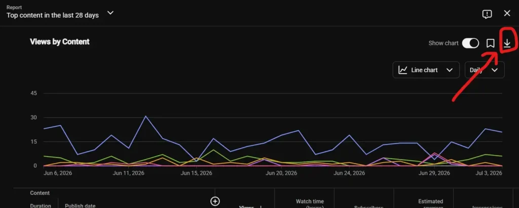 Youtube Advance Analytics Dashboard